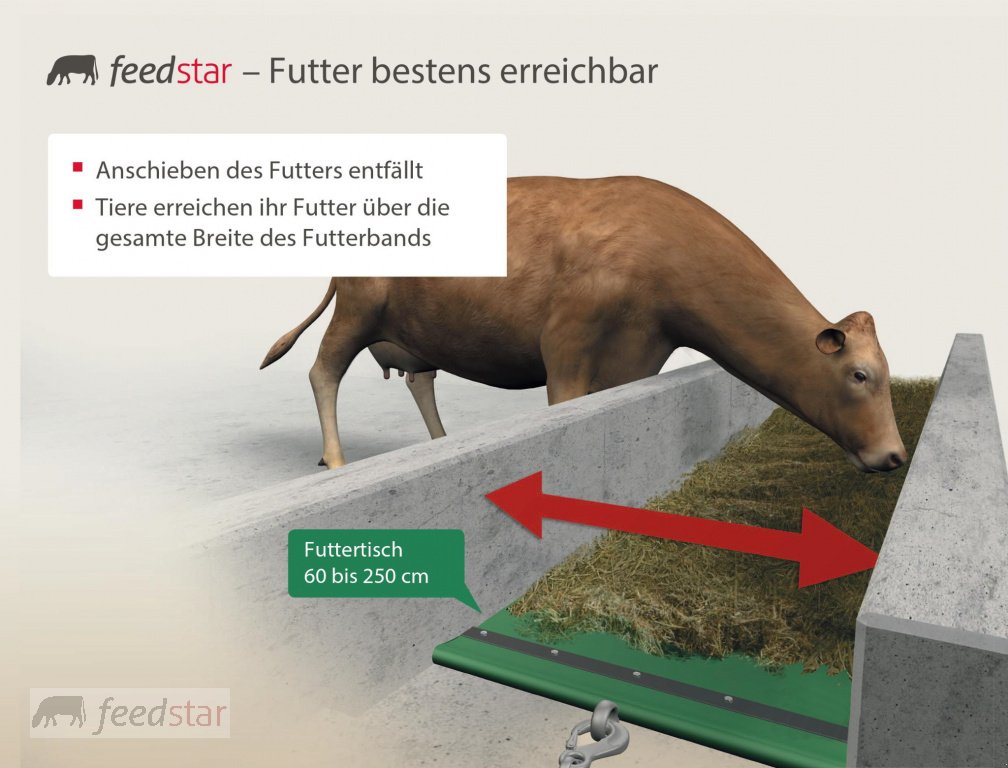 Sonstige Fütterungstechnik des Typs Feedstar Basic Futterband | 18m | Beidseitige Fütterung, Neumaschine in Tuntenhausen (Bild 4)